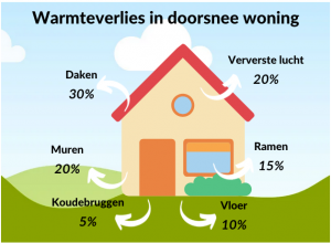 warmteverlies-040huis-300x220 warmteverlies-040huis-300x220